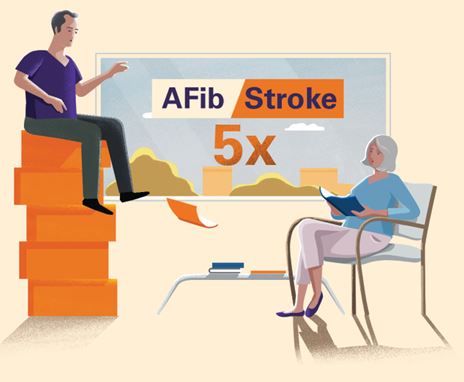 People with AFib have 5 times greater risk of stroke